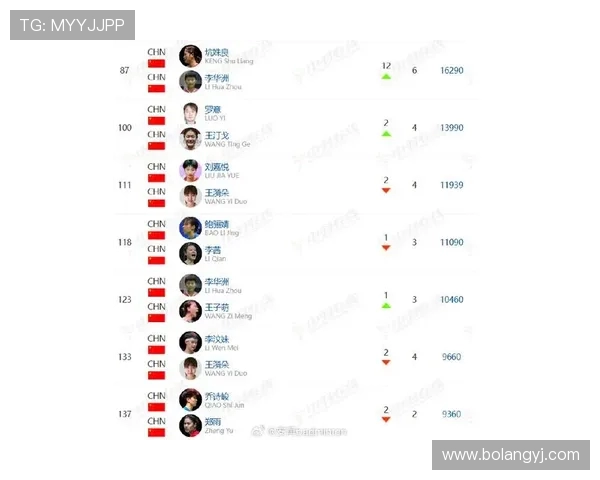 西安羽毛球队在全国羽毛球状态排行榜中荣获第十名的佳绩分析