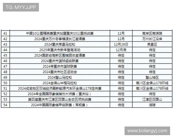 重庆攀岩队在极限运动联赛中以60分稳居积分榜首位
